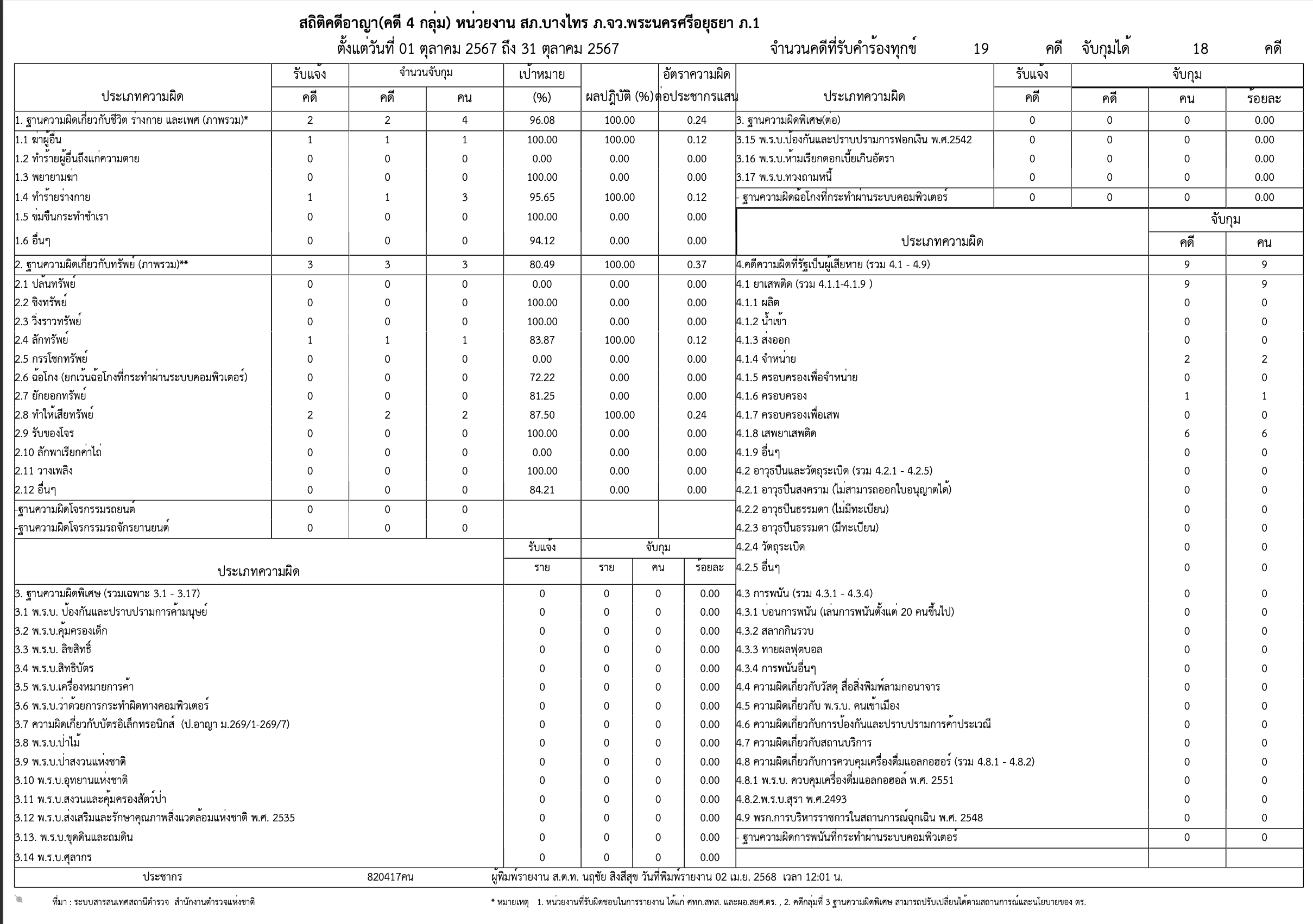 เดือน ตุลาคม 2567